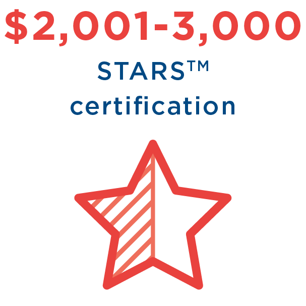 STAR Certification
