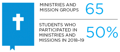 ministry and mission groups