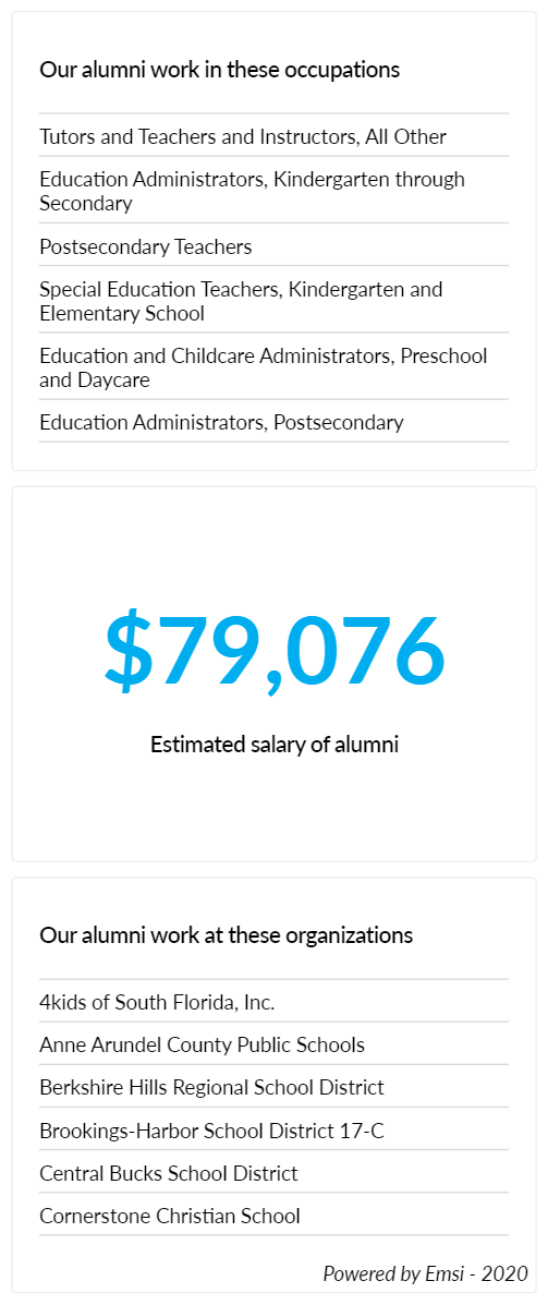 Education alumni stats