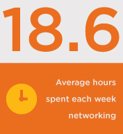18 hours per week networking